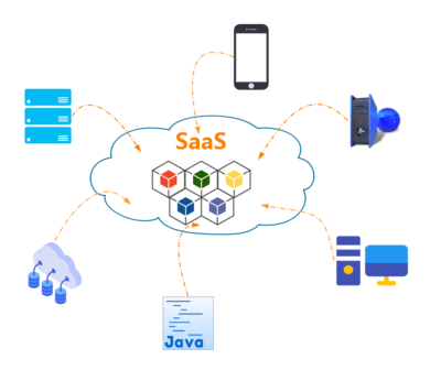 SaaS（軟件即服務）架構(gòu)設計解析