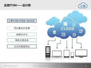 云惠ITSM 2.0 驅(qū)動未來，構(gòu)建一體化智能IT運營新范式
