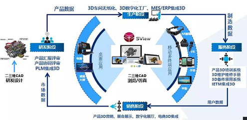 青島文錦建設集團電梯營銷系統(tǒng) 構(gòu)建高效、智能的軟件服務平臺