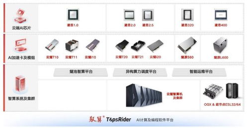 20天閃電問詢，騰訊系AI芯片公司沖刺IPO 軟件服務戰略重塑芯片賽道