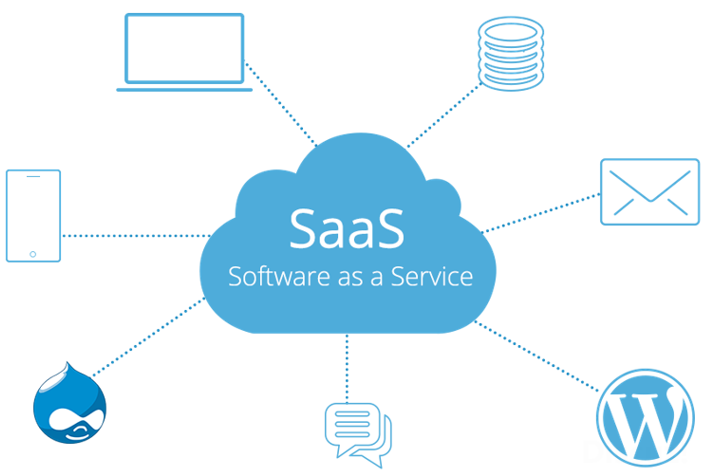云計算&mdash;saas軟件即服務總結|ui-其他|觀點|hej