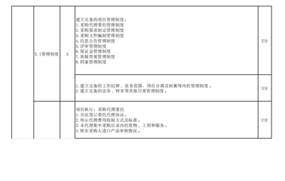 財(cái)政部2021年全國政府采購代理機(jī)構(gòu)監(jiān)督評價(jià)工作新動(dòng)向 互聯(lián)網(wǎng)數(shù)據(jù)服務(wù)的角色與影響
